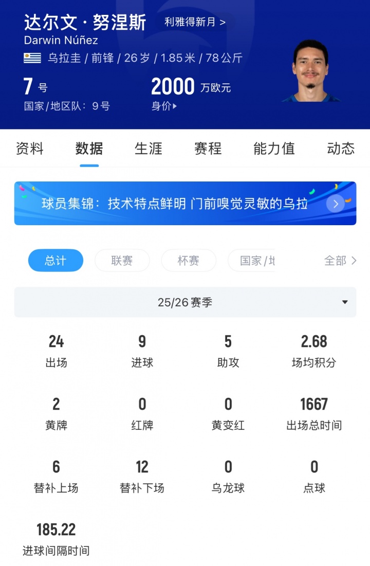 努涅斯确认世界杯后重返利物浦 记者：暂不官宣