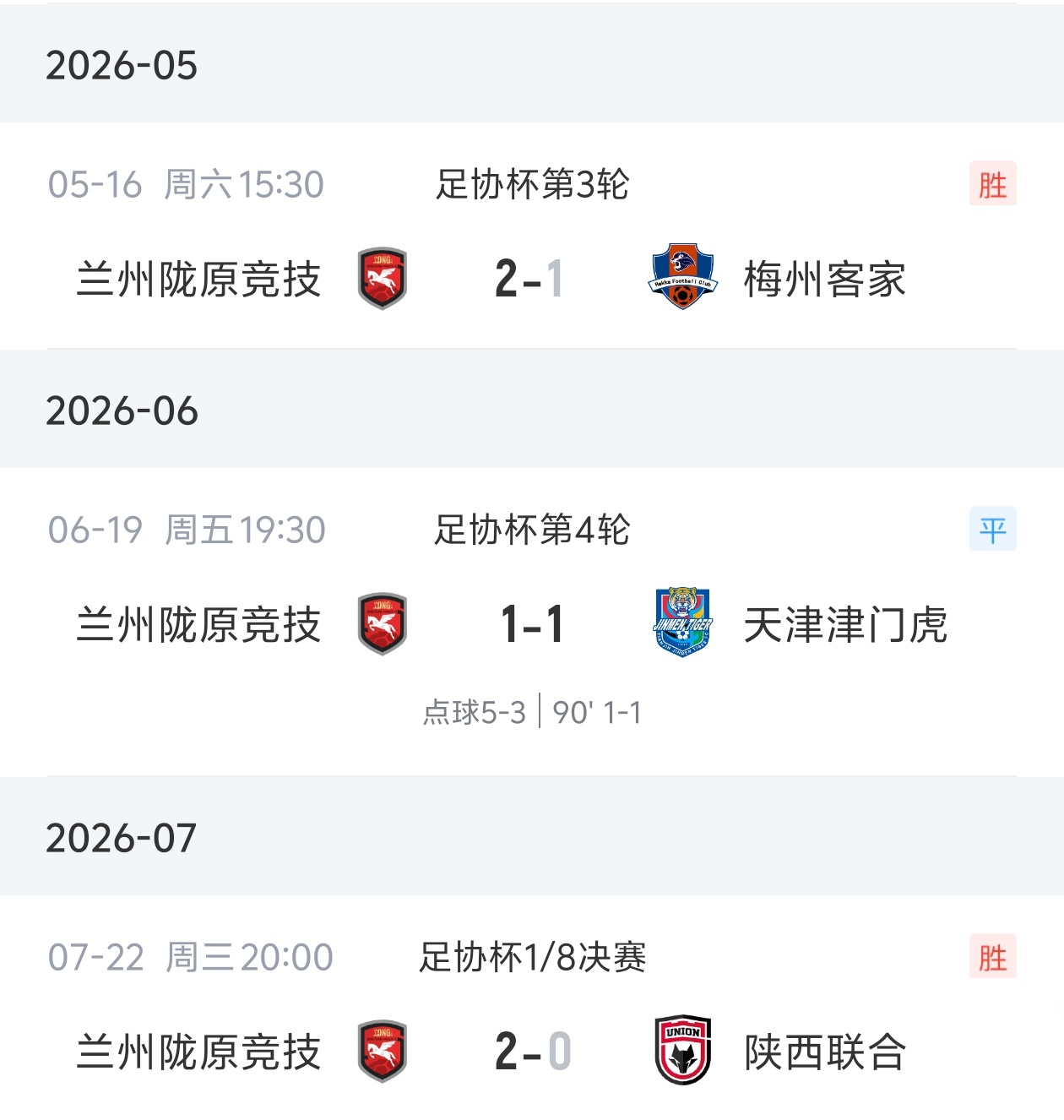 连续三轮“以下克上”,中乙兰州陇原竞技杀入足协杯八强 连续三轮“以下克上”,中乙兰州陇原竞技杀入足协杯八强